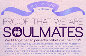 Click the picture to see the rest of the infographic. Screenshot courtesy of Mashable.com.