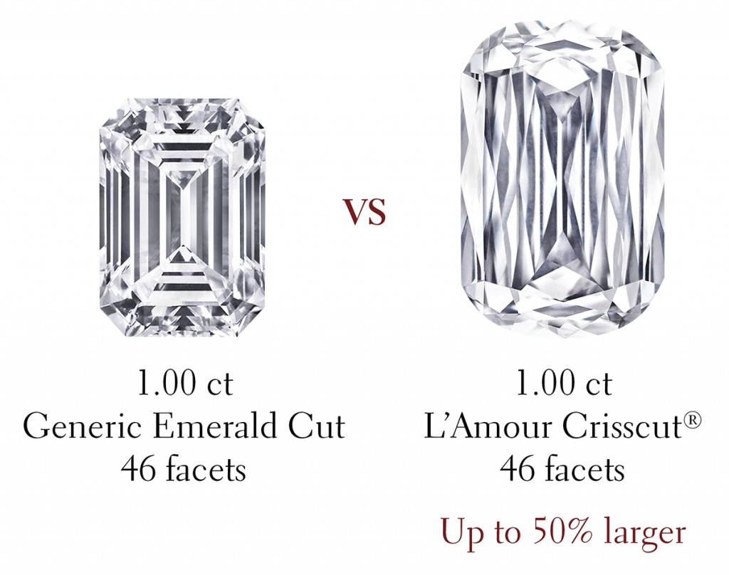 One Carat Diamond Comparison