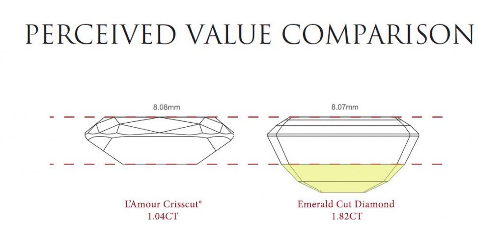 l'amour-vs-generic-diagram